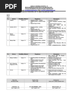 Persyaratan-Personil LSP Dan Assesor