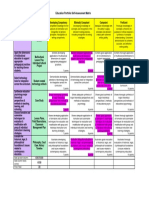 best portfolio self assessment matrix