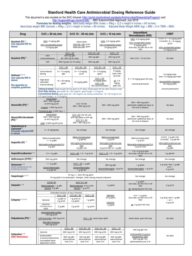Stanford Health Care Antimicrobial Dosing Reference Guide | PDF | Renal ...