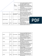 Panchsheel Data