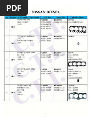 Nissan Diesel Engine Specifications List | PDF | Nissan | Car