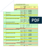 CSPGCL Installed Capacity by Unit