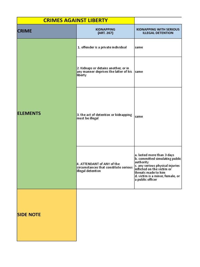 Crim 2 Reviewer Sy Side by Side | PDF | Robbery | Theft