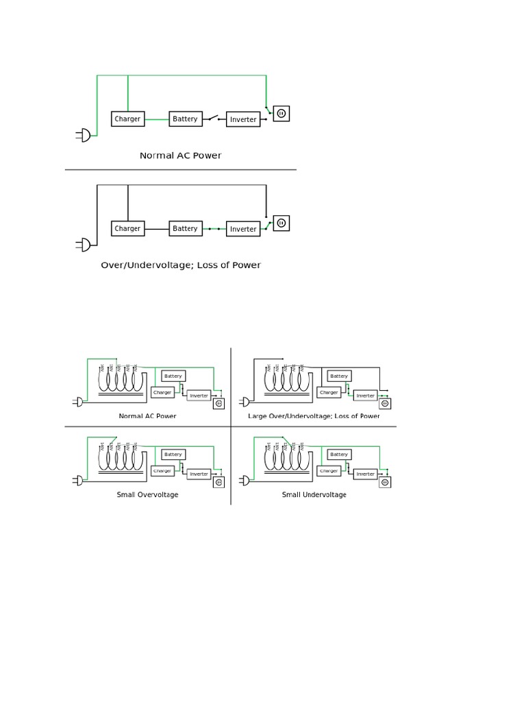 Understanding UPS Types and Functions | PDF | Power Inverter | Power Supply