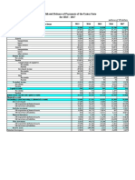 Consolidated Balance of Payments of The Union State For 2013 - 2017