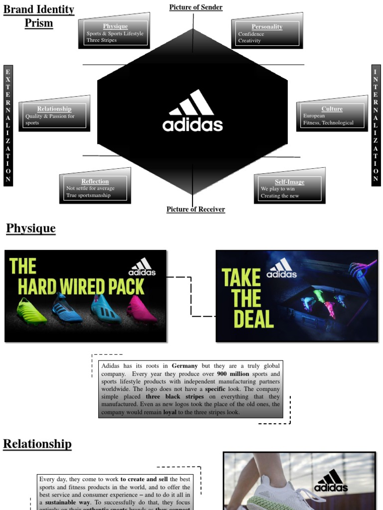 adidas brand identity prism
