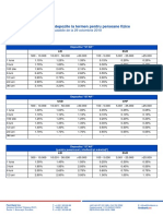 Dobânzi Pentru Depozite La Termen Pentru Persoane Fizice Valabile de 29 Octombrie 2018