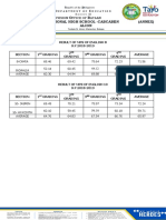 Summary of Test 2018 2019 English 8 and 10