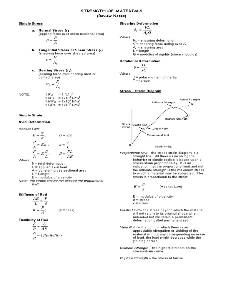 Strength of Materials Overview | PDF | Deformation (Engineering ...