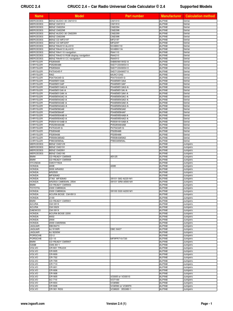 Chrysler Radio Code Calculator Free