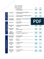 Analysing Financial Statement