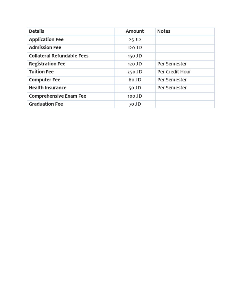 Tuition and Fees Breakdown | PDF