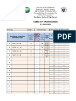 Carabalan National High School: Table of Spcification