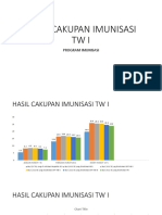 Grafik Hasil Cakupan Imunisasi TW I