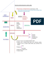 Estructura CS Escuela Media