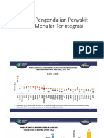 Strategi Pengendalian Penyakit Tidak Menular Terintegrasi