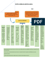 Mapa Conceptual Empresa Alimentos La Delicia