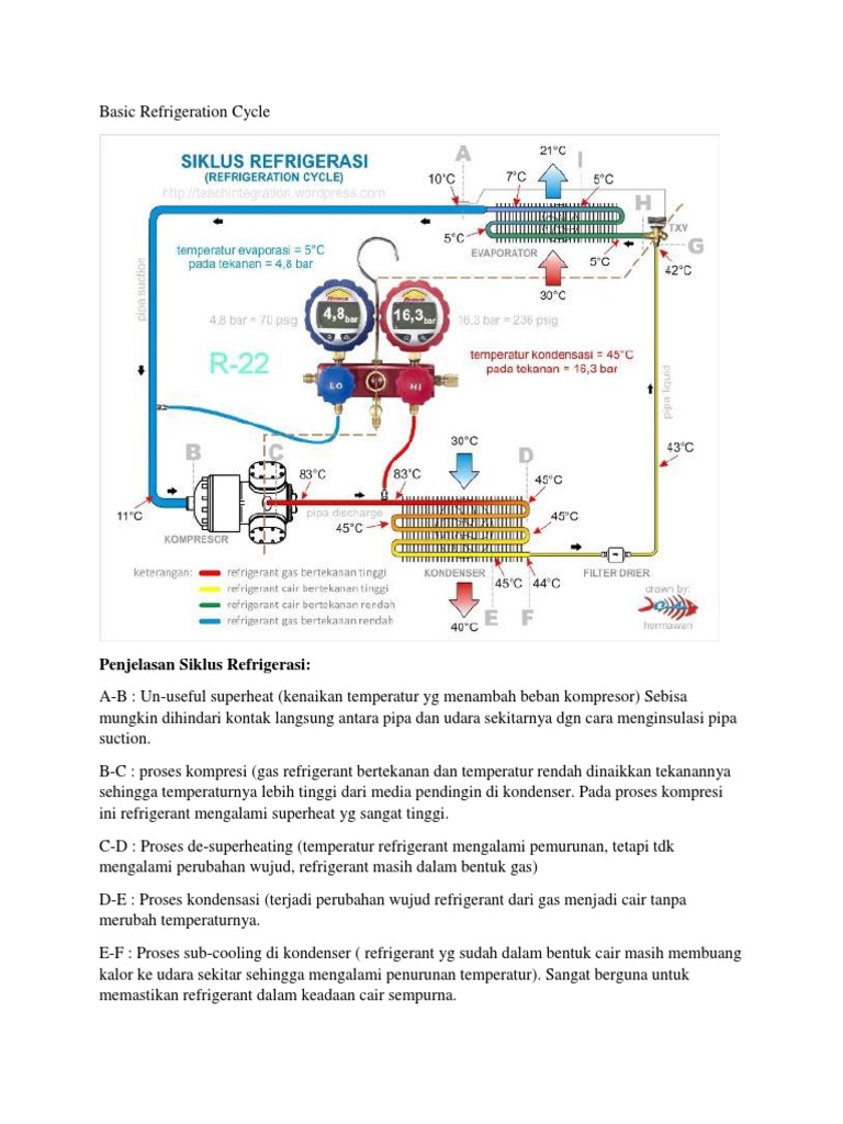 Basic Refrigeration Cycle PDF