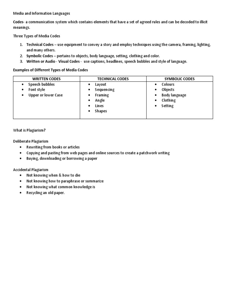 Understanding Media Codes and Examples | PDF