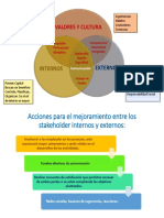 Foro Stakeholders