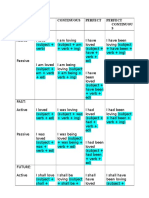 TENSES AND VERB FORMS