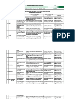 Evaluasi Pelaksanaan Rencana Dan PDCA