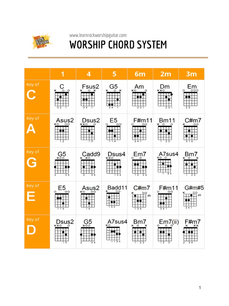 Worship Chords Chart | Chord (Music) | Entertainment (General)