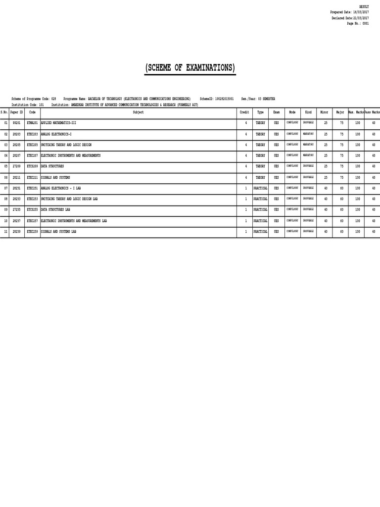 B.Tech ECE 3rd Sem Exam Results | PDF | Electronics | Electricity