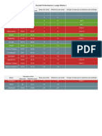 Overall Performance Large States