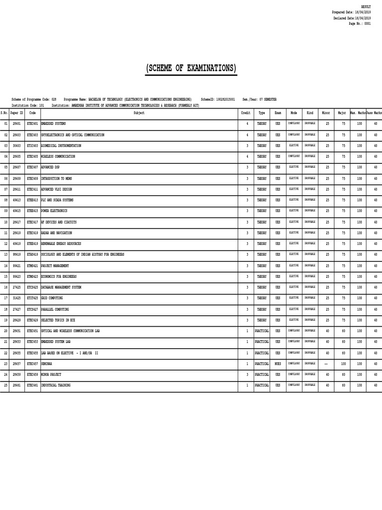 DFCX | PDF | Information And Communications Technology | Electronics