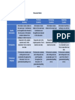 Discussion Rubric