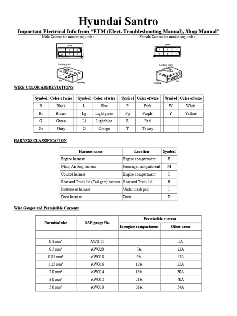 Hyundai Santro Electrical Systems Manual An overview of the vehicle