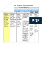 Pacific IWRM Project Logframe