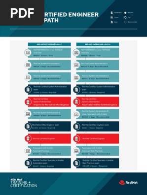 Tr Rhel7 And Rhel8 Learning Path To Rhce 1 Pdf Red Hat System Administrator