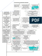 341579364-2011-NLRC-Procedure-as-Amended-Flowchart.pdf