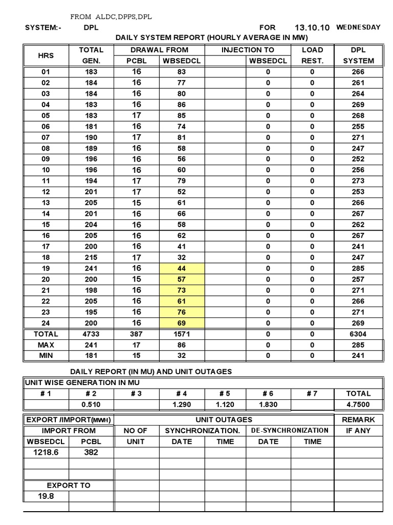 DPL Daily Energy System Report | PDF | Electric Power | Power (Physics)