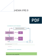 Présentation IFRS 9