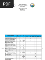 Department of Education: Republic of The Philippines Region IV-A (CALABARZON) Division of Rizal Table of Specification