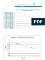 AL 3.1 Radiação e Potência Elétrica de Um Painel Fotovoltaico - Reg