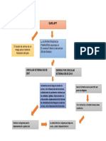 Mapa Conceptual