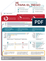 Irrigation Esp PDF