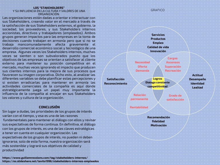diagrama de venn Calidad Mercado (economía)