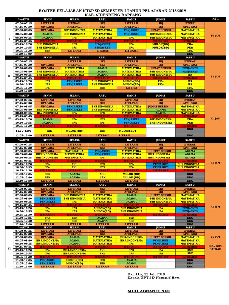 Roster Pelajaran KTSP SD Semester I Tahun Pelajaran 2018/2019 Kab ...