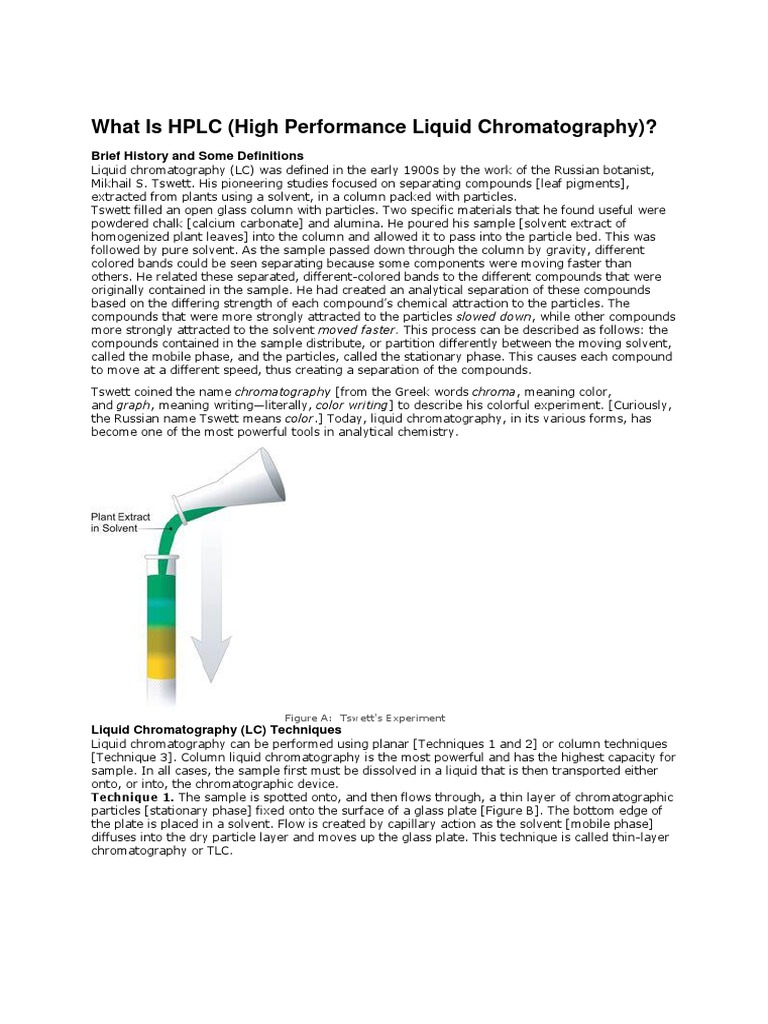 What Is HPLC (High Performance Liquid Chromatography) ? Brief History
