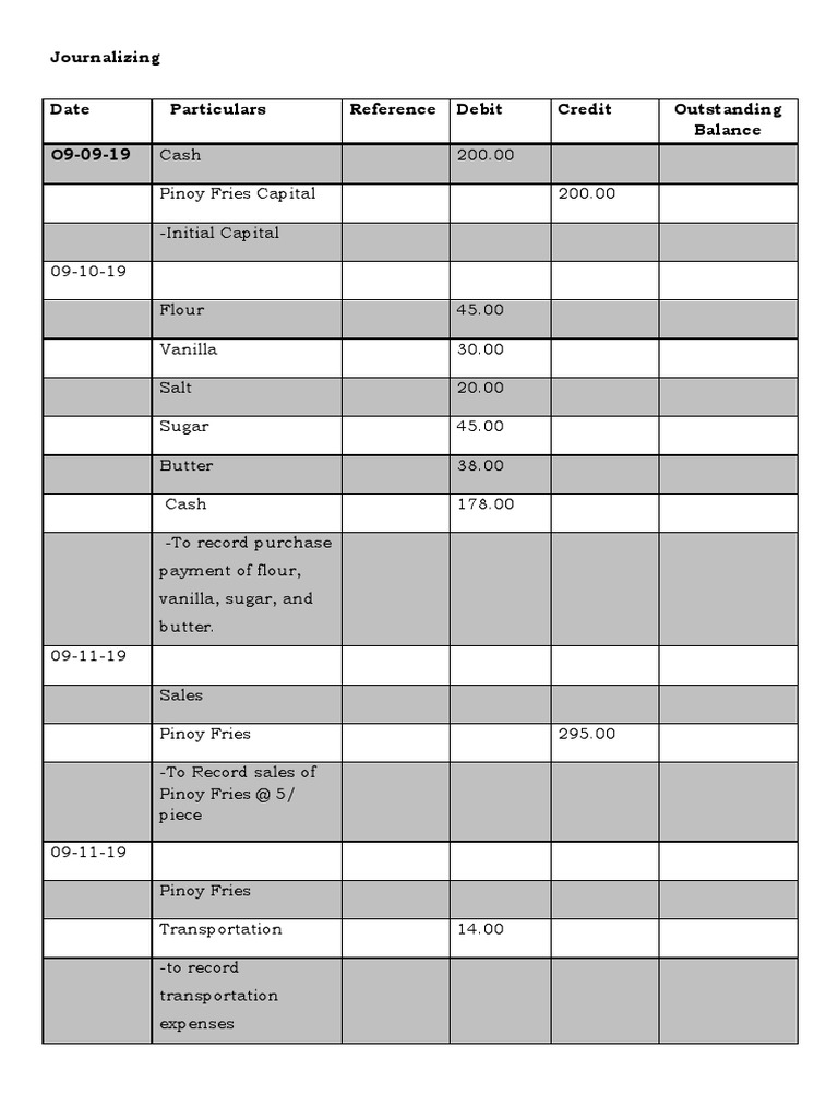 Journalizing Date Particulars Reference Debit Credit Outstanding ...