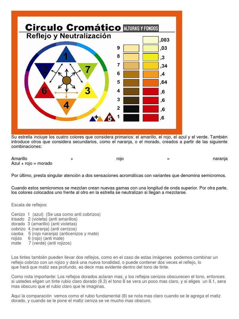 Guía de Colorimetría en Peluquería | PDF | Color | Rojo