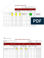 Plantilla FMEA