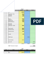 Track monthly expenses and income in a budget spreadsheet