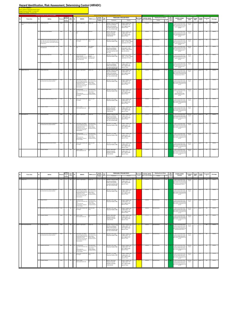 HIRADC Proyek Altek Primindo 2015 | PDF