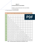 Tabla #1, para Prueba de Aleatoriedad